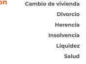 Grocasa: vacunación COVID19 impulsa sector inmobiliario