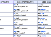 ¿Qué presente simple Inglés?