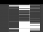 Visualización valores faltantes Missingno