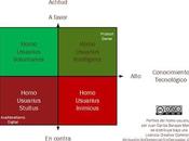 homo usuarius