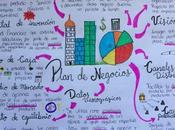 Propósito trascendencia: mapa para emprender
