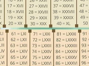 Tabla números romanos, hasta 10000