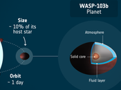Descubierto Exoplaneta forma balón rugby