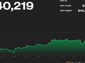 Bitcoin supera primera semanas