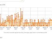 Estadísticas Página Blanco enero septiembre 2021