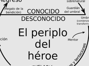 "Viaje periplo​ Héroe"