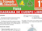 Diagrama Cuerpo Libre para Primero Secundaria