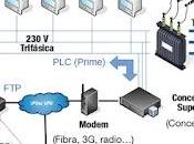 empresa Tarlogic denuncia poca seguridad contadores inteligentes hogares Españoles