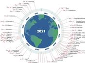 ¿Qué «overshoot day», cómo calcula estrategias para modificarlo?