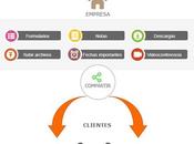 MetaEnlaces. Otra forma compartir clientes