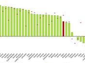 Variación emisiones atmósfera Dióxido Azufre (1990-2007)