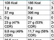 ¿Las conservas pescado mantienen omega3?