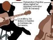 problemas posturales músicos