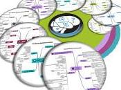 Mind Maps ITIL 2011