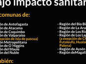 Conoce nuevas comunas entran Medio Impacto Sanitario Nuevo plan Paso