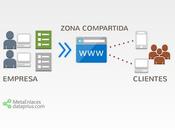 Metaenlaces. Enviando formularios clientes.