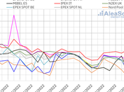 AleaSoft: precios mercados eléctricos europeos vuelven bajar gracias eólica