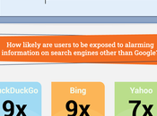 ¿Qué motor búsqueda resultados alarmantes?