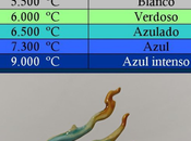 Color llamas, según temperatura combustible