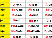 Acordes piano mayores menores primarios todas tonalidades