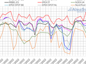 AleaSoft: Primera semana junio: precios mercados europeos subieron descenso eólica