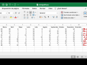 Insertar minigráficos Excel