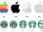 Logos famosos pasado, presente futuro