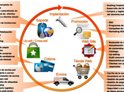 Software para tiendas virtuales