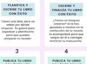 Programas escritura. Elena Cardenal