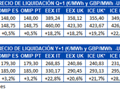 AleaSoft: Importantes subidas mercados futuros europeos primera semana julio