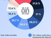 estudio revela españoles móvil mientras baño