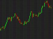 there tendency dollar trade around FOMC decisions?