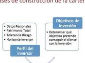 ¿Cómo empezar invertir?