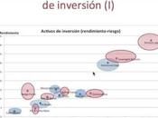 ¿Qué rendimiento puedo obtener invirtiendo acciones?