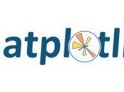 Trazar ejes logarítmicos Matplotlib