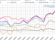 AleaSoft: Récords precios mercados eléctricos europeos tras máximos alcanzados