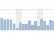 WordPress stats, complemento Google Analytics