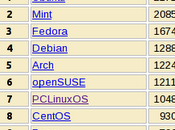 Arch Linux entre distribuciones descargadas