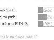 Resultados encuesta