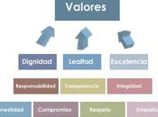 Perspectiva valor personal