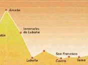 Camino Arceón