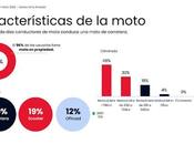 Sólo cada diez motoristas recorren 10.000