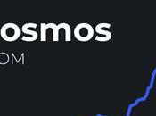 Predicción precios Cosmos (ATOM) 2030