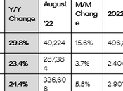 Hyundai Motor entregó 355.040 unidades septiembre 2022 todo mundo, 24,4%