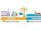 ¿Qué incoterm FOB? Por: Francesco Lovaglio Tafuri