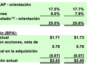 Manhattan Associates presenta resultados récord tercer trimestre 2022