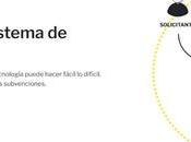 ¿Por llegan subvenciones personas reales?