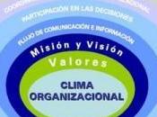 Características clima laboral