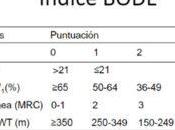 Índice bode