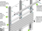 Cómo instalar celosía perfiles decoratvios composite, según Neoture